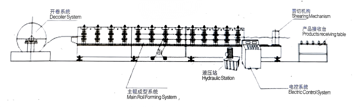 IBR-roof-machine-working-flow