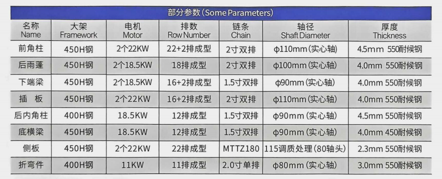 Roll forming system: