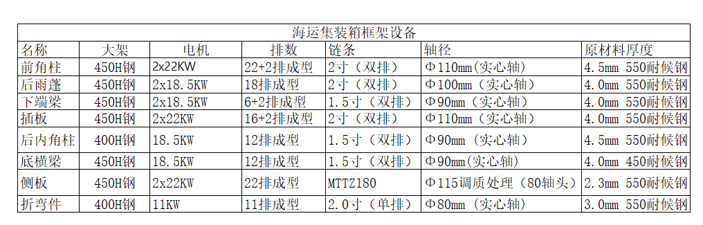 Roll forming system: